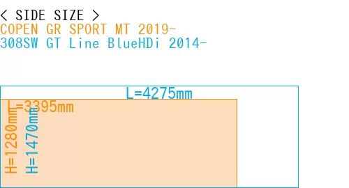 #COPEN GR SPORT MT 2019- + 308SW GT Line BlueHDi 2014-